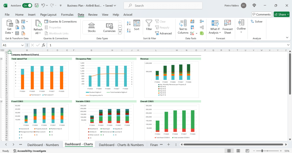 Screenshot einer Finanzmodellvorlage mit Umsatzprognosen, Kostenverfolgung und Finanzübersichtsdiagrammen.